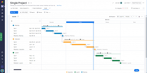 Gantt Chart Feature